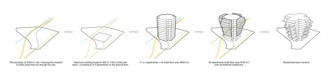 BIM建筑|垂直悬挑的“漂亮景致”：荷兰Belvedere 年夜楼 / René van Zuuk Architects