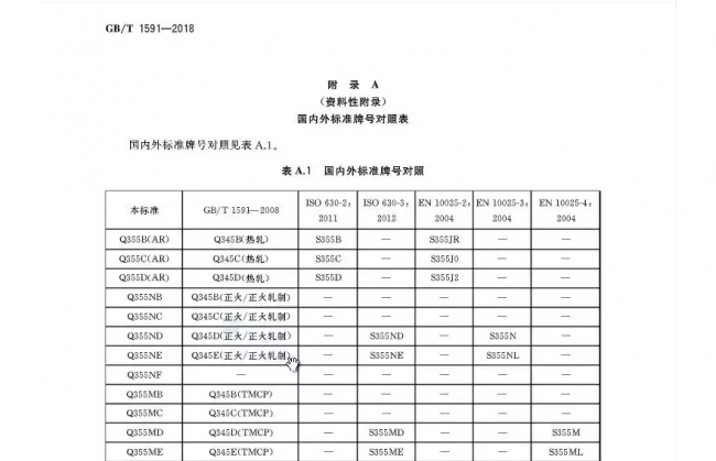 装配式|取消Q345钢，由Q355钢替换，推动国标钢材国际化！