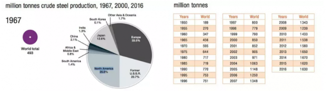 装配式|取消Q345钢，由Q355钢替换，推动国标钢材国际化！