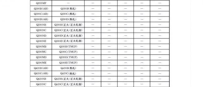 装配式|取消Q345钢，由Q355钢替换，推动国标钢材国际化！