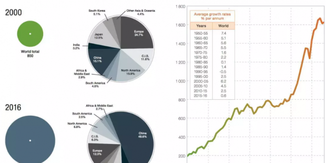 装配式|取消Q345钢，由Q355钢替换，推动国标钢材国际化！