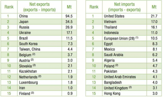 装配式|取消Q345钢，由Q355钢替换，推动国标钢材国际化！