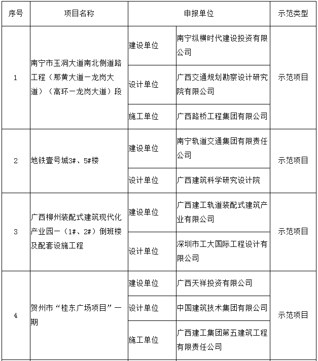 装配式|关于公布第一批广西壮族自治区装配式建筑示范基地和示范项目的通知