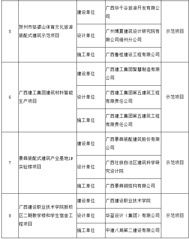 装配式|关于公布第一批广西壮族自治区装配式建筑示范基地和示范项目的通知