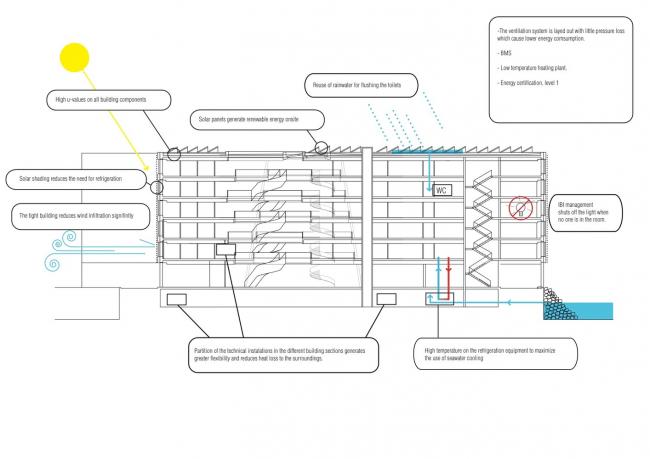 BIM建筑|八角星的体量外形好像伸向世界的灵敏触角/丹麦结合国城办公中间年夜楼