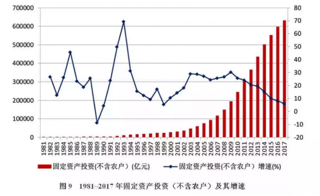 装配式| 改革开放40年中国建筑业产业发展及工程项目的规模、数量的历史变迁