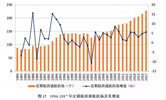 装配式| 改革开放40年中国建筑业产业发展及工程项目的规模、数量的历史变迁