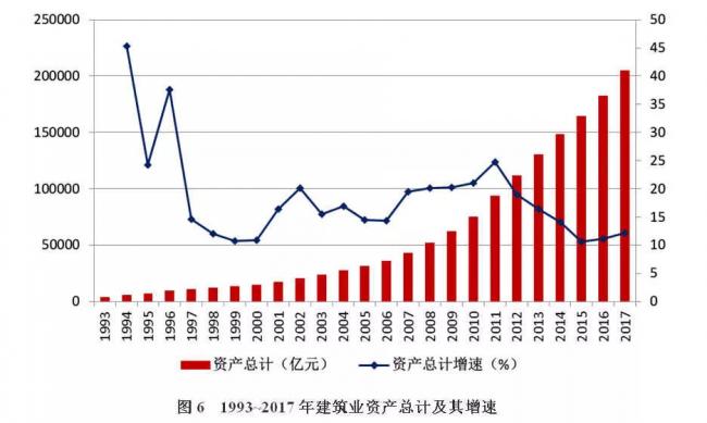 装配式| 改革开放40年中国建筑业产业发展及工程项目的规模、数量的历史变迁