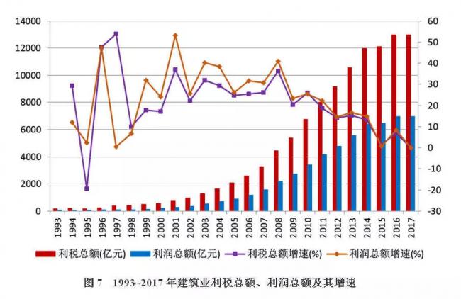 装配式| 改革开放40年中国建筑业产业发展及工程项目的规模、数量的历史变迁