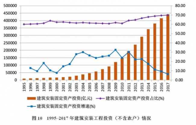 装配式| 改革开放40年中国建筑业产业发展及工程项目的规模、数量的历史变迁
