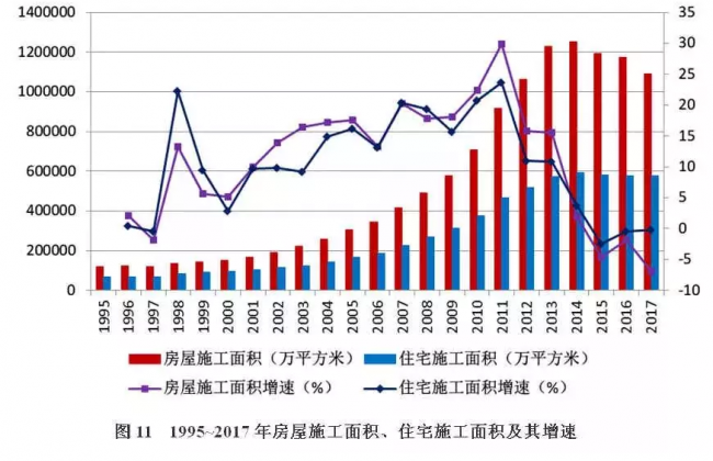 装配式| 改革开放40年中国建筑业产业发展及工程项目的规模、数量的历史变迁