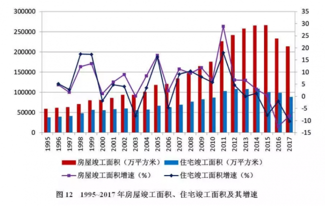 装配式| 改革开放40年中国建筑业产业发展及工程项目的规模、数量的历史变迁
