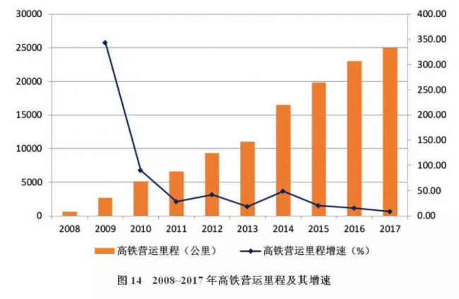 装配式| 改革开放40年中国建筑业产业发展及工程项目的规模、数量的历史变迁