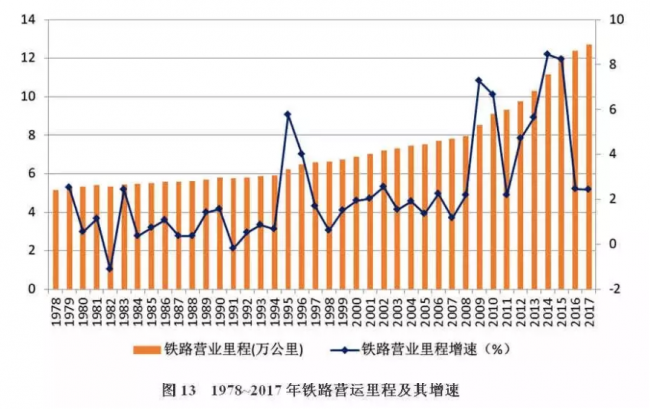 装配式| 改革开放40年中国建筑业产业发展及工程项目的规模、数量的历史变迁