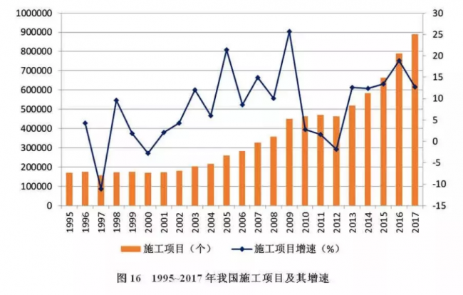 装配式| 改革开放40年中国建筑业产业发展及工程项目的规模、数量的历史变迁