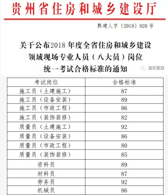 装配式|八大员停考后，山东/广东/江苏/重庆等省市已出台文件！