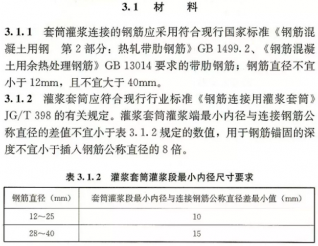 装配式|【装配式】钢筋套筒灌浆链接应用技术规程