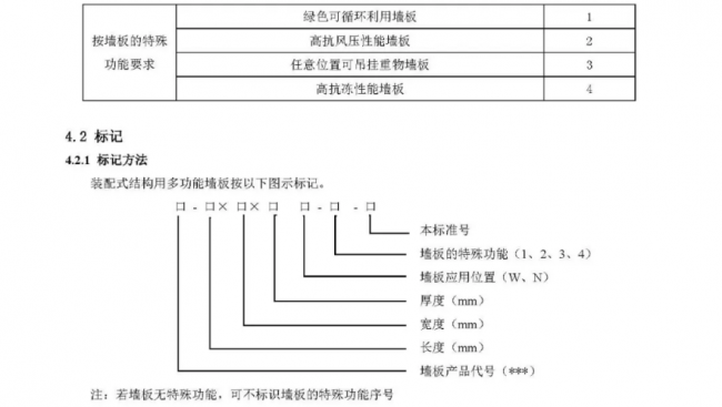 装配式|行业标准《装配式结构用多功能墙板（征求意见稿）》公开征求意见