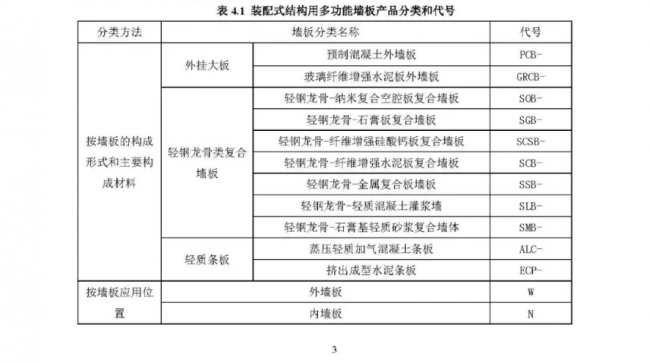装配式|行业标准《装配式结构用多功能墙板（征求意见稿）》公开征求意见