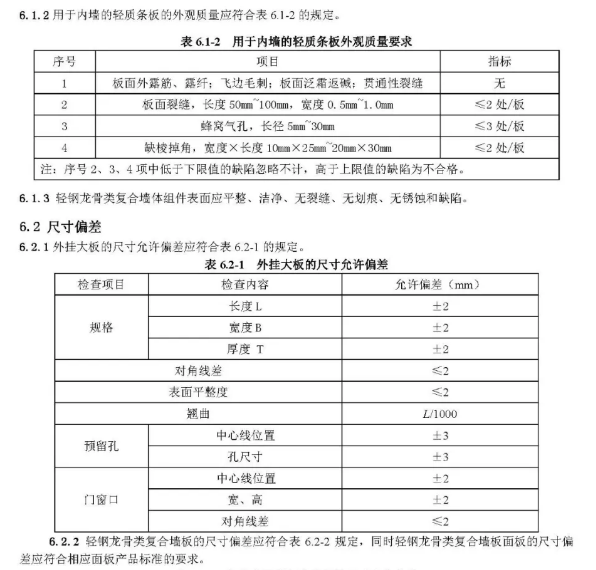 装配式|行业标准《装配式结构用多功能墙板（征求意见稿）》公开征求意见