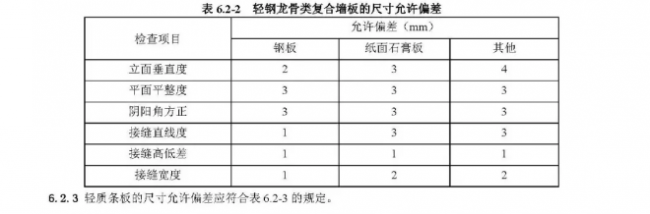 装配式|行业标准《装配式结构用多功能墙板（征求意见稿）》公开征求意见