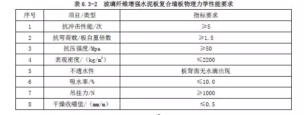 装配式|行业标准《装配式结构用多功能墙板（征求意见稿）》公开征求意见