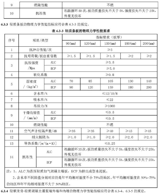 装配式|行业标准《装配式结构用多功能墙板（征求意见稿）》公开征求意见