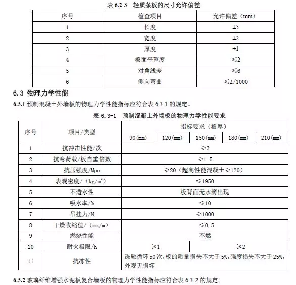 装配式|行业标准《装配式结构用多功能墙板（征求意见稿）》公开征求意见