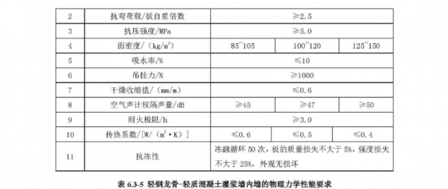 装配式|行业标准《装配式结构用多功能墙板（征求意见稿）》公开征求意见