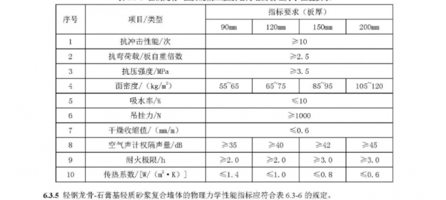 装配式|行业标准《装配式结构用多功能墙板（征求意见稿）》公开征求意见