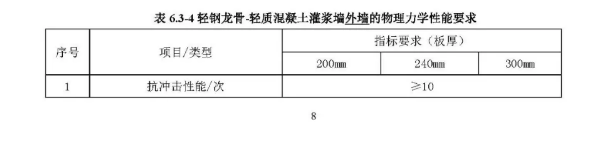 装配式|行业标准《装配式结构用多功能墙板（征求意见稿）》公开征求意见