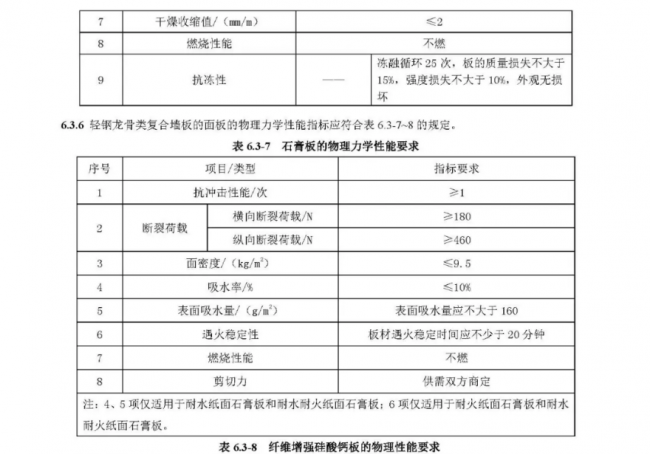 装配式|行业标准《装配式结构用多功能墙板（征求意见稿）》公开征求意见