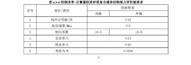 装配式|行业标准《装配式结构用多功能墙板（征求意见稿）》公开征求意见