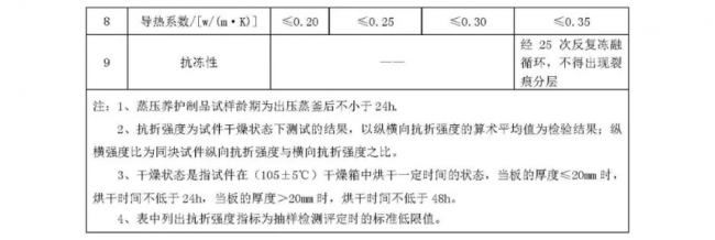 装配式|行业标准《装配式结构用多功能墙板（征求意见稿）》公开征求意见