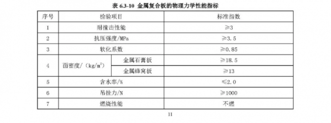 装配式|行业标准《装配式结构用多功能墙板（征求意见稿）》公开征求意见