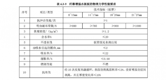 装配式|行业标准《装配式结构用多功能墙板（征求意见稿）》公开征求意见