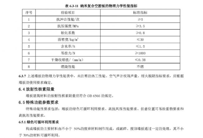 装配式|行业标准《装配式结构用多功能墙板（征求意见稿）》公开征求意见