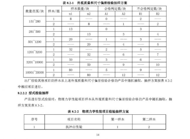 装配式|行业标准《装配式结构用多功能墙板（征求意见稿）》公开征求意见