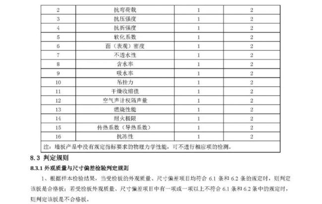 装配式|行业标准《装配式结构用多功能墙板（征求意见稿）》公开征求意见