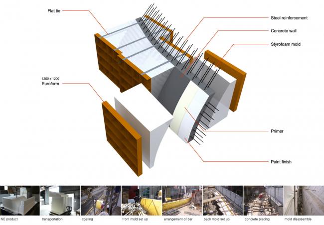 BIM建筑|仿佛阳光泡泡——奢靡品牌韩国零售店设计