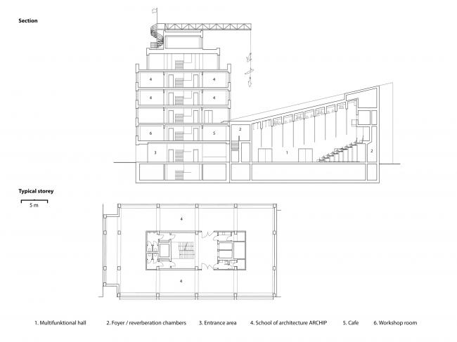 BIM建筑|外表柔嫩的混凝土建筑：DOX+ 今世艺术中间 / Petr Hajek Architekti