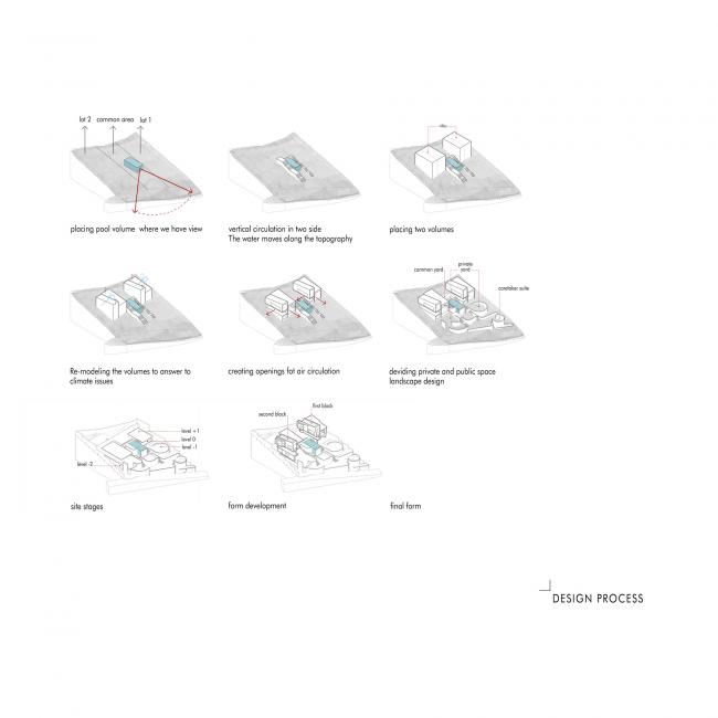 BIM建筑|背山面水，环坡而上的摩沙双子别墅