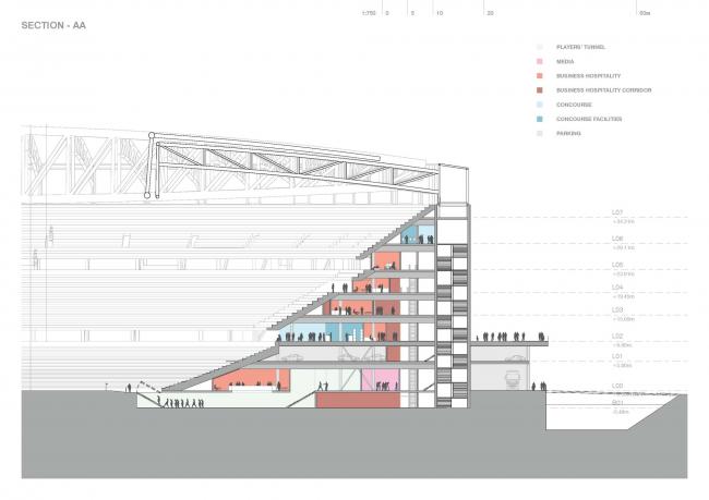 BIM建筑|鹿特丹新费耶诺德运动场 / OMA