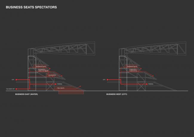 BIM建筑|鹿特丹新费耶诺德运动场 / OMA
