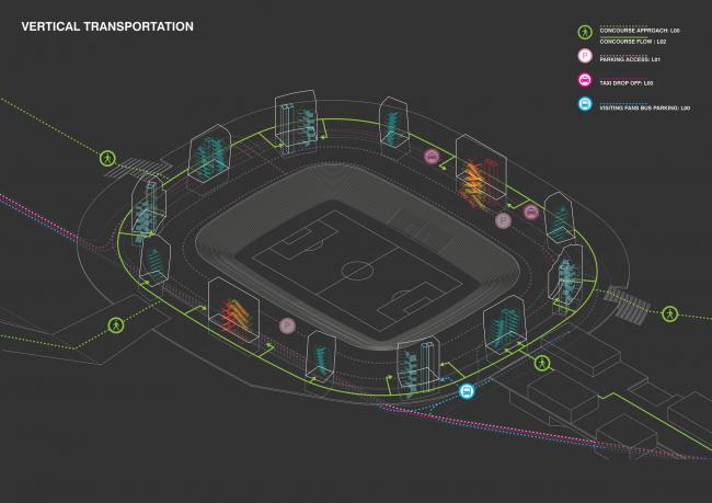 BIM建筑|鹿特丹新费耶诺德运动场 / OMA