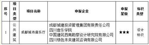 装配式|成都城市音乐厅获三星级绿色建筑设计评价标识