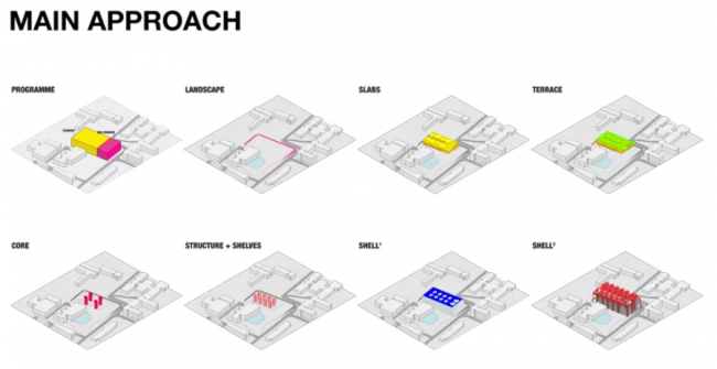 BIM建筑|造型有机，骨骼外露的伊斯坦布尔技巧年夜学藏书楼