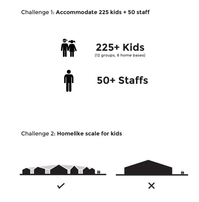 BIM建筑|空间机动的芬兰“谷仓”幼儿园