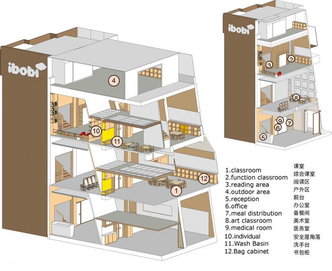 BIM建筑|打造儿童标准成漫空间—深圳IBOBI国际幼儿园