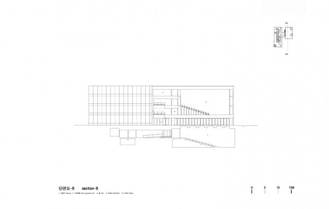 BIM建筑|运动丰盛多样的片子小城：韩国明影片公司坡州年夜楼 / 履露斋